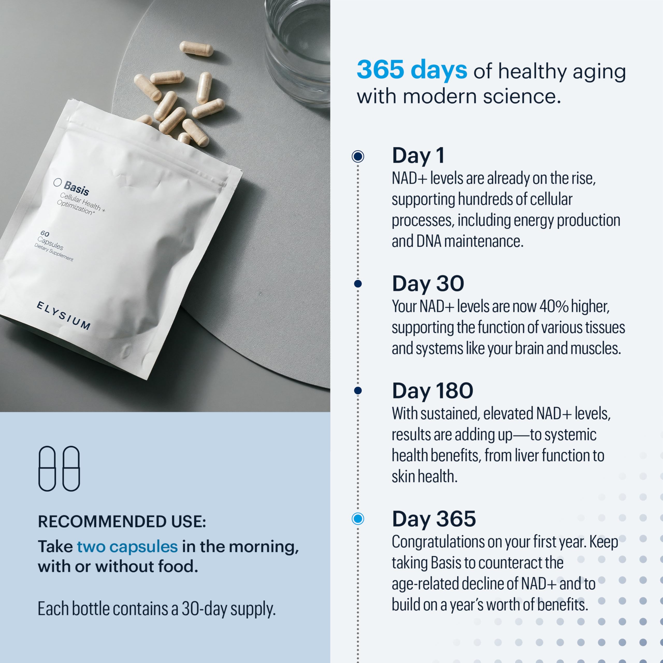 ELY-SIUM Basis NAD Plus packaging showing NSF Certified for Sport badge