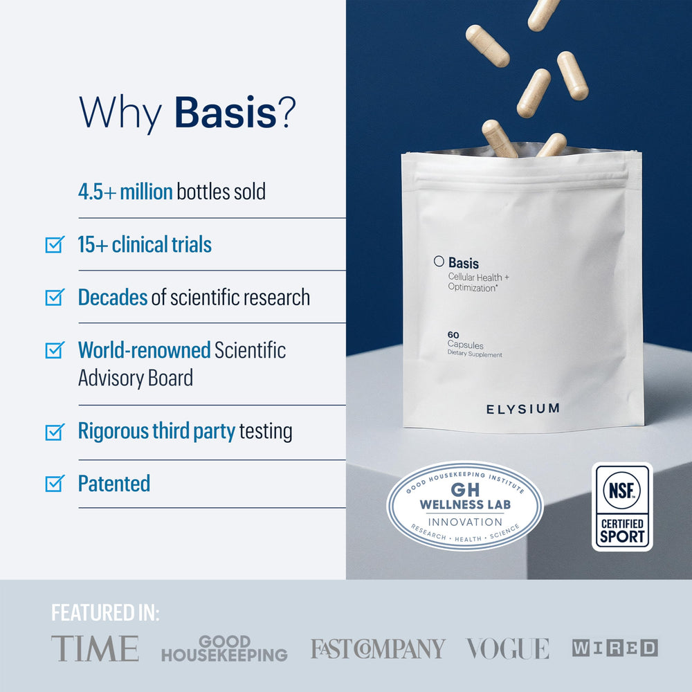 ELY-SIUM Basis NAD Plus science card illustrating ongoing research synergy