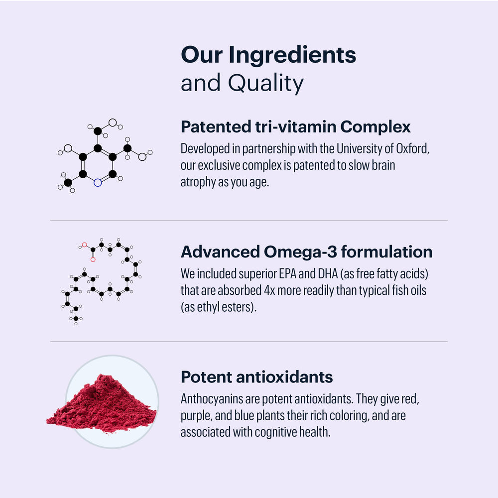 ELYSIUM Matter packaging box highlighting science-backed brain health benefits.