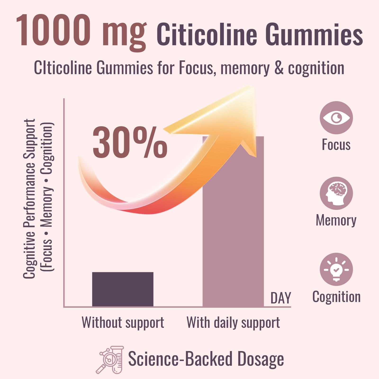 Elystrixionis Citicoline strawberry gummies pack promotes daily cognitive support with appealing flavor.