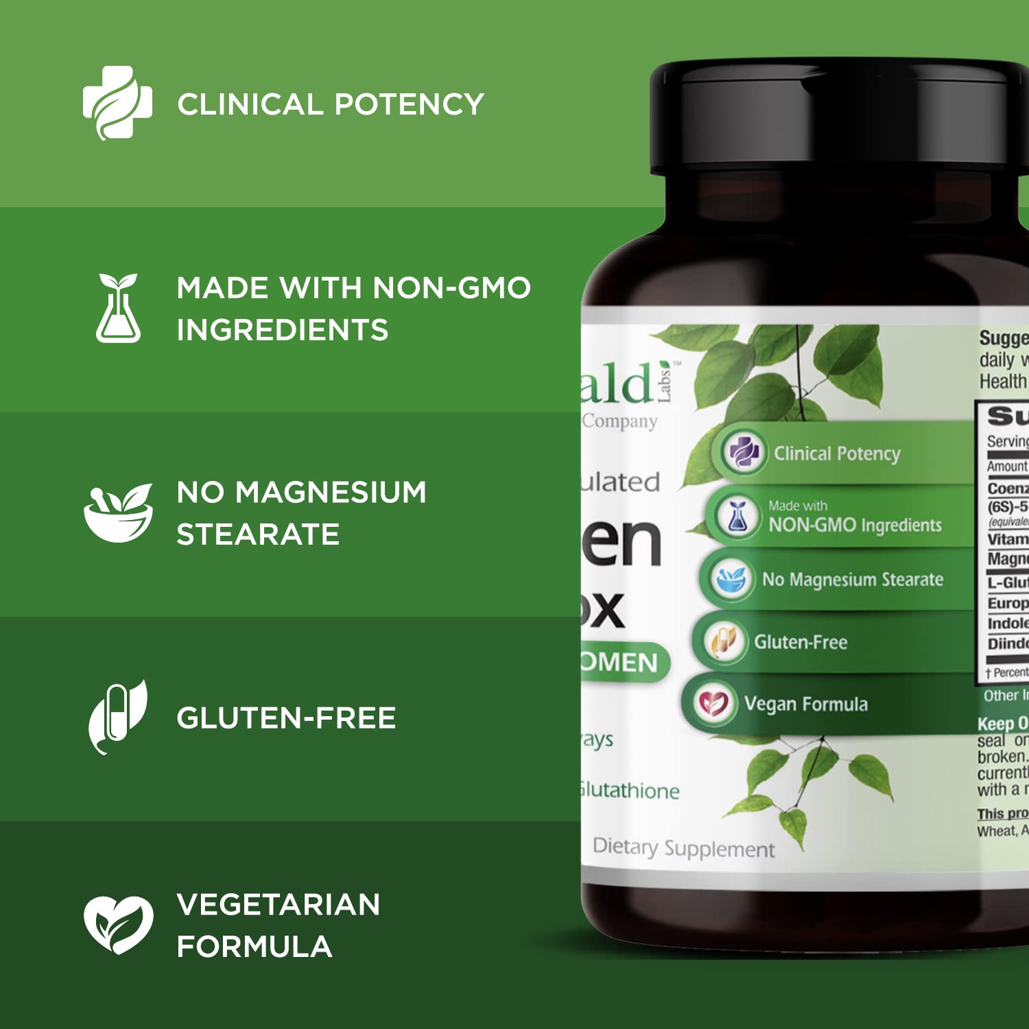 Emerald Labs Estrogen Detox DIM and I3C ingredient illustration