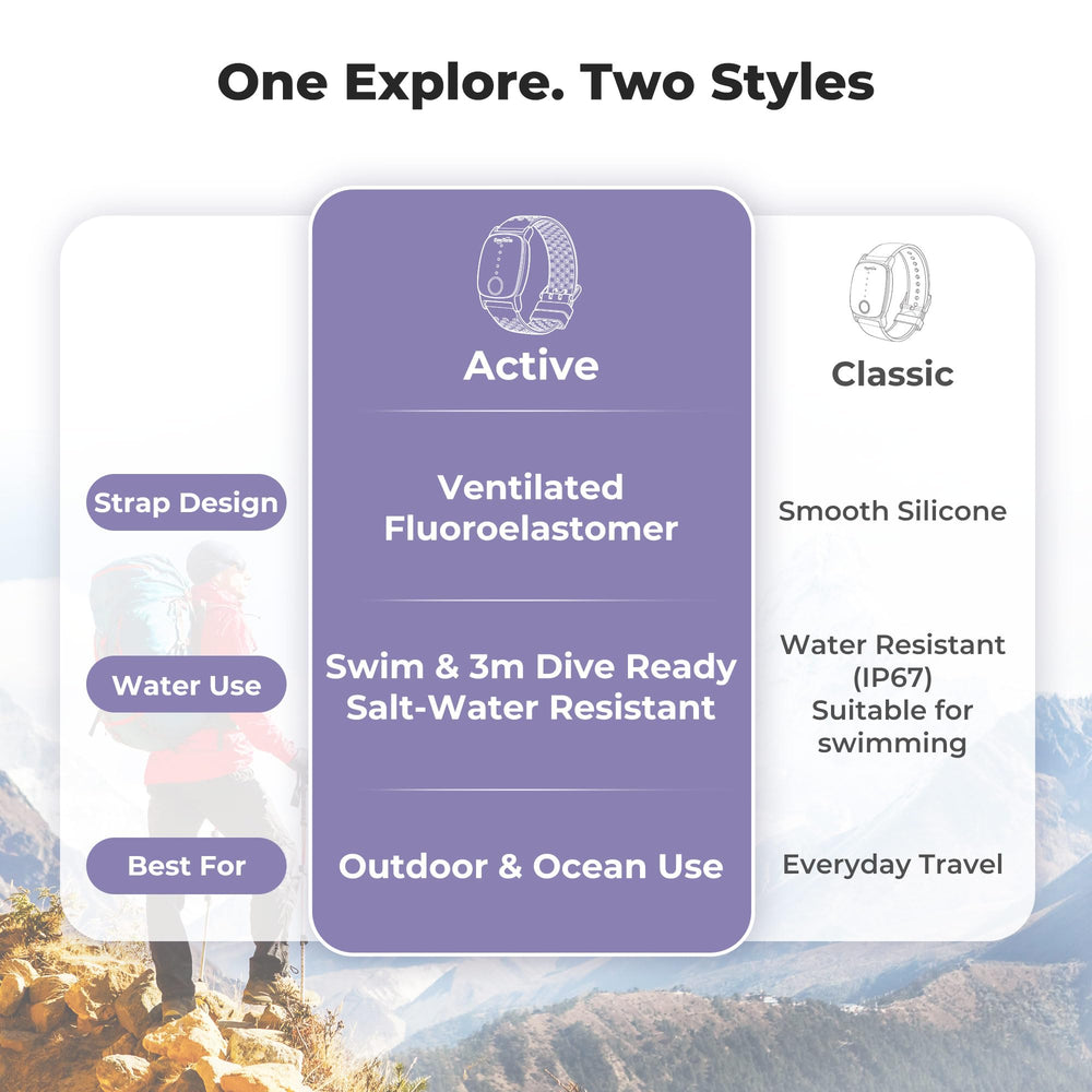 EmeTerm Explore IP68 waterproof design stays functional during showers and outdoor activities
