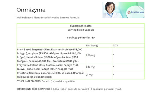 Omnizyme capsules closeup highlighting the enzyme blend for meals.