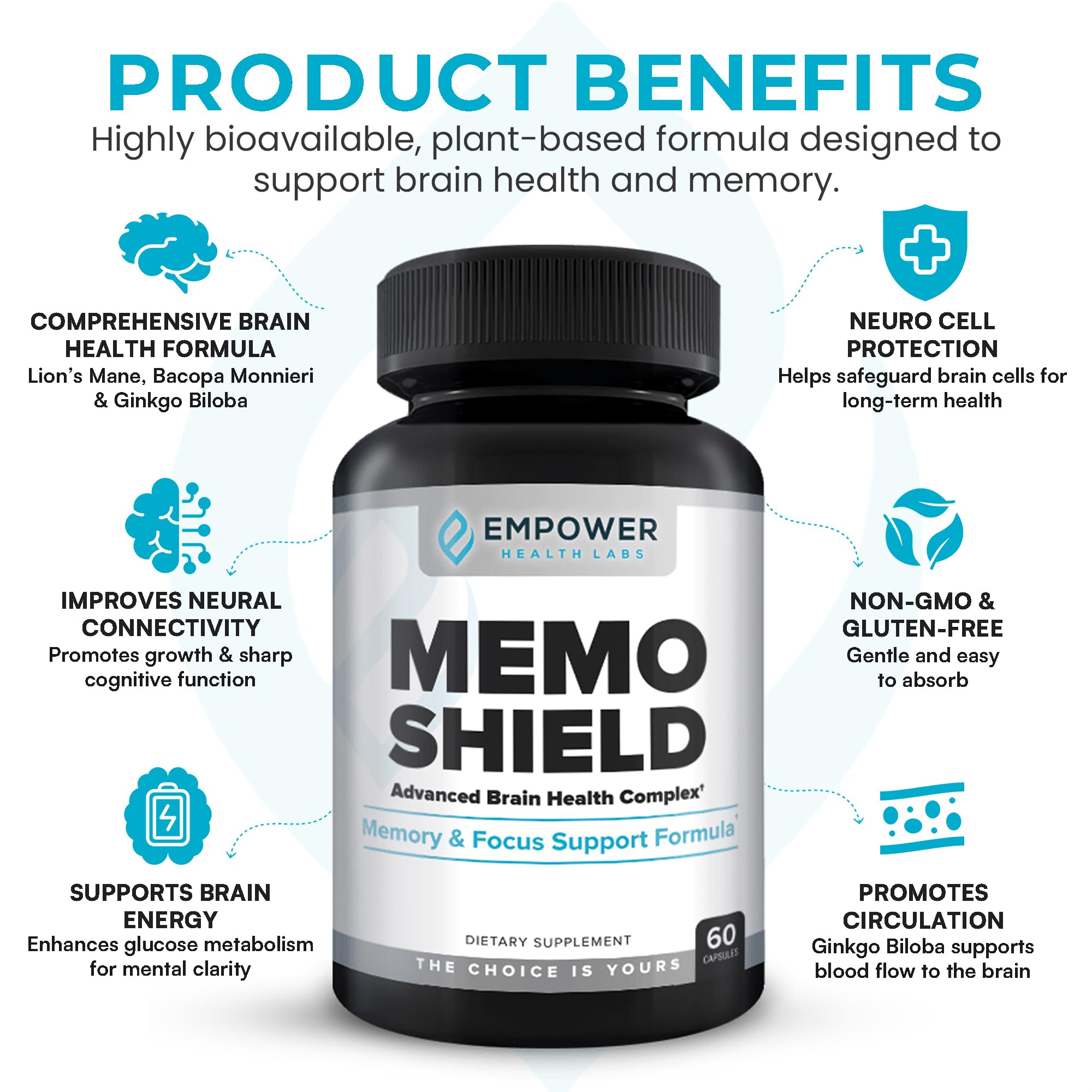 Empower Health Labs MemoShield capsules on a clean desk for daily routine.