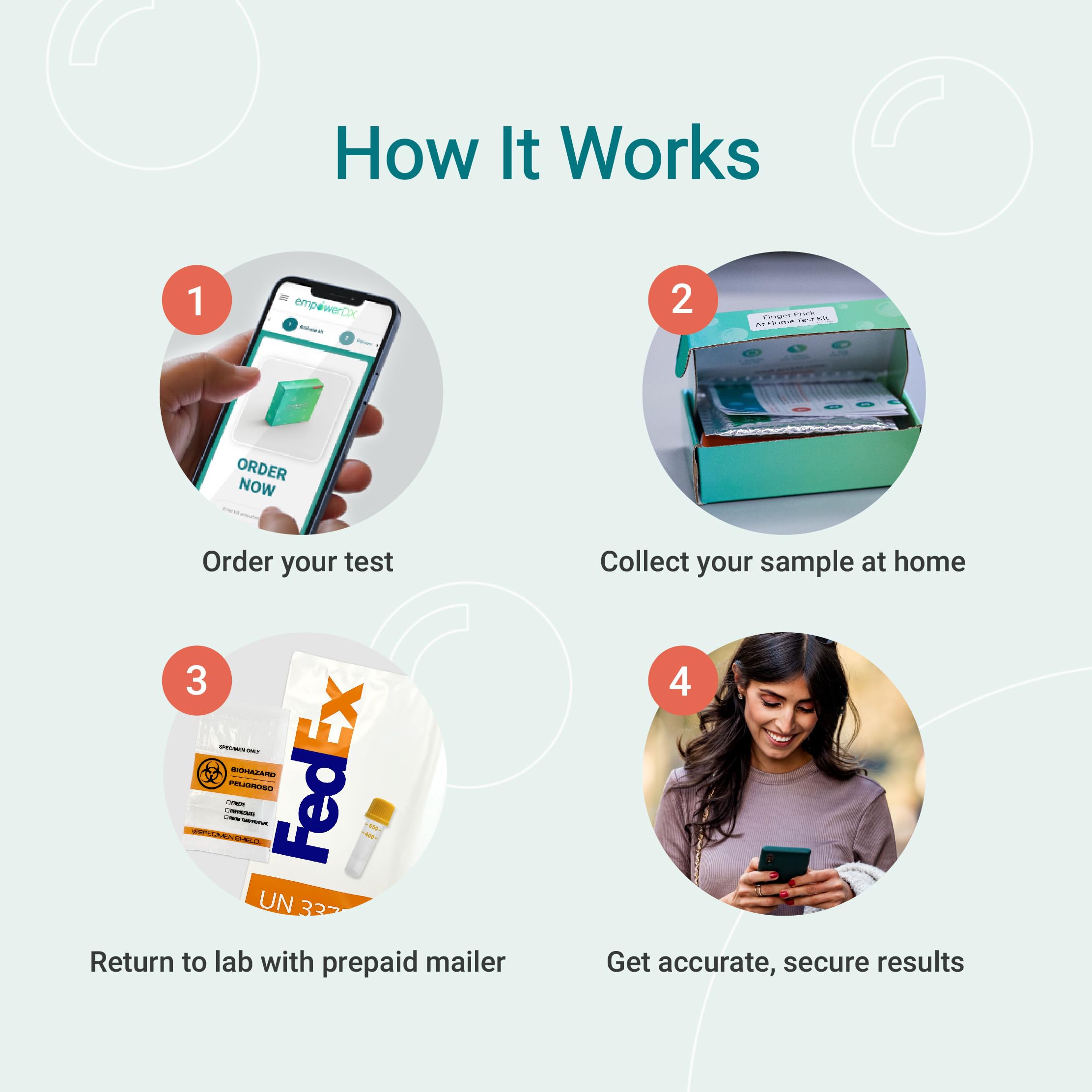 EmpowerDX prepaid shipping label simplifies sending your sample.