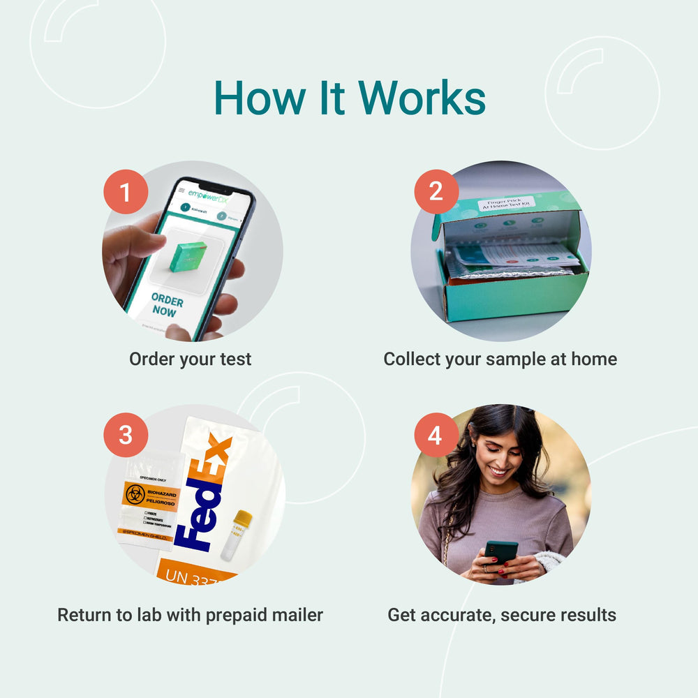 EmpowerDX prepaid shipping label simplifies sending your sample.