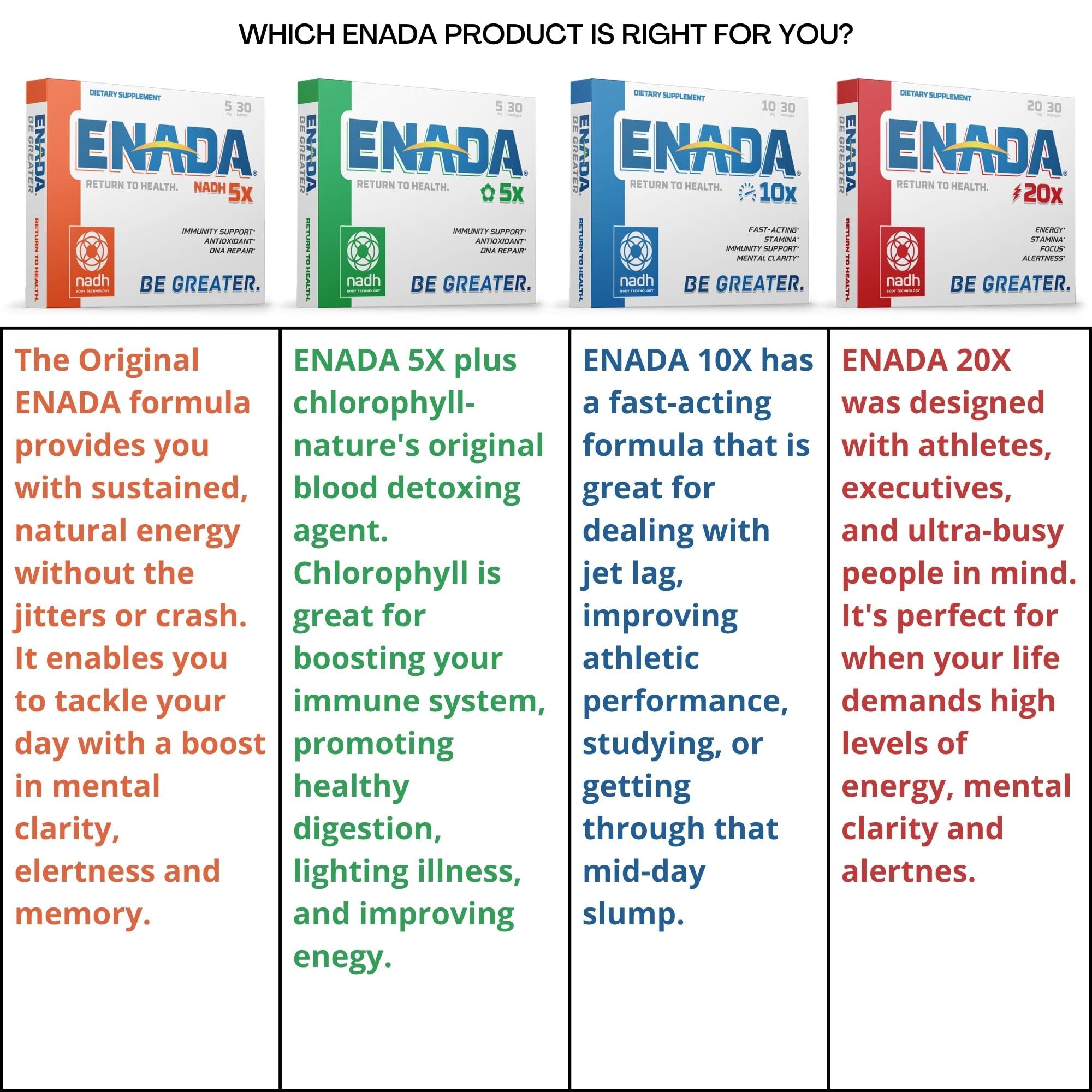 ENADA NADH packaging display highlights premium energy and immune support