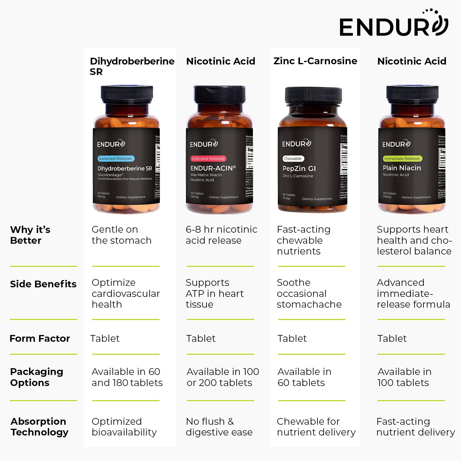 Glass container housing Endur Dihydroberberine SR supplements