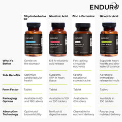 Glass container housing Endur Dihydroberberine SR supplements
