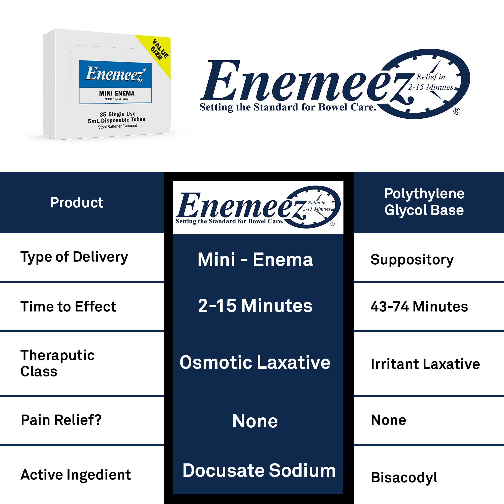 Enemeez Plus bathroom setup supports routine bowel care at home.