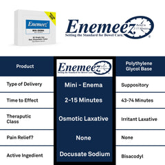Enemeez Plus bathroom setup supports routine bowel care at home.