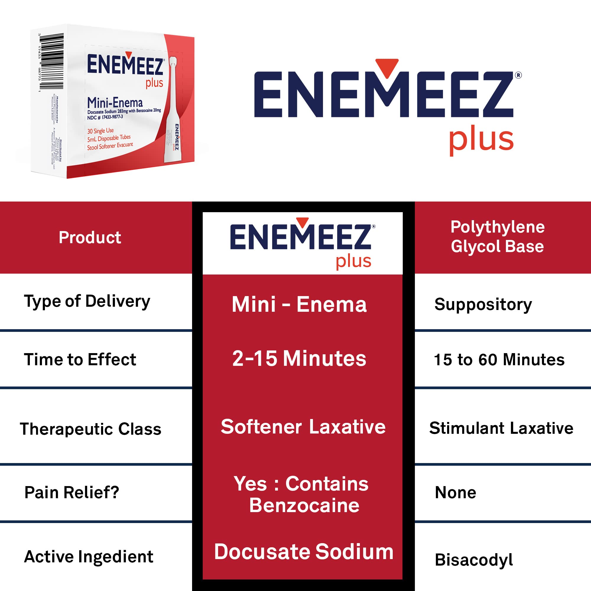 Enemeez Plus 283mg docusate sodium detail and stool-softening use