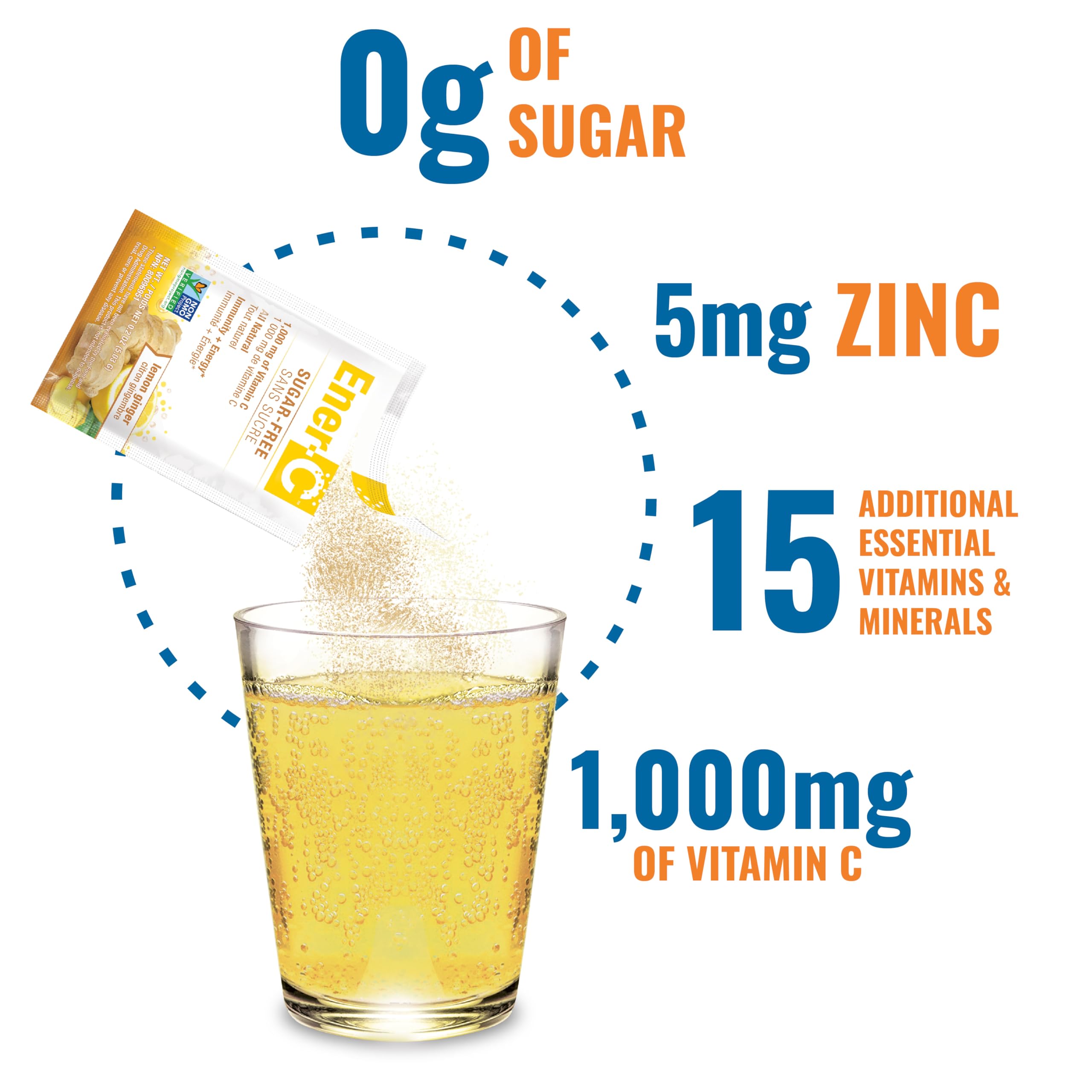 Sachet being poured into water with citrus notes.