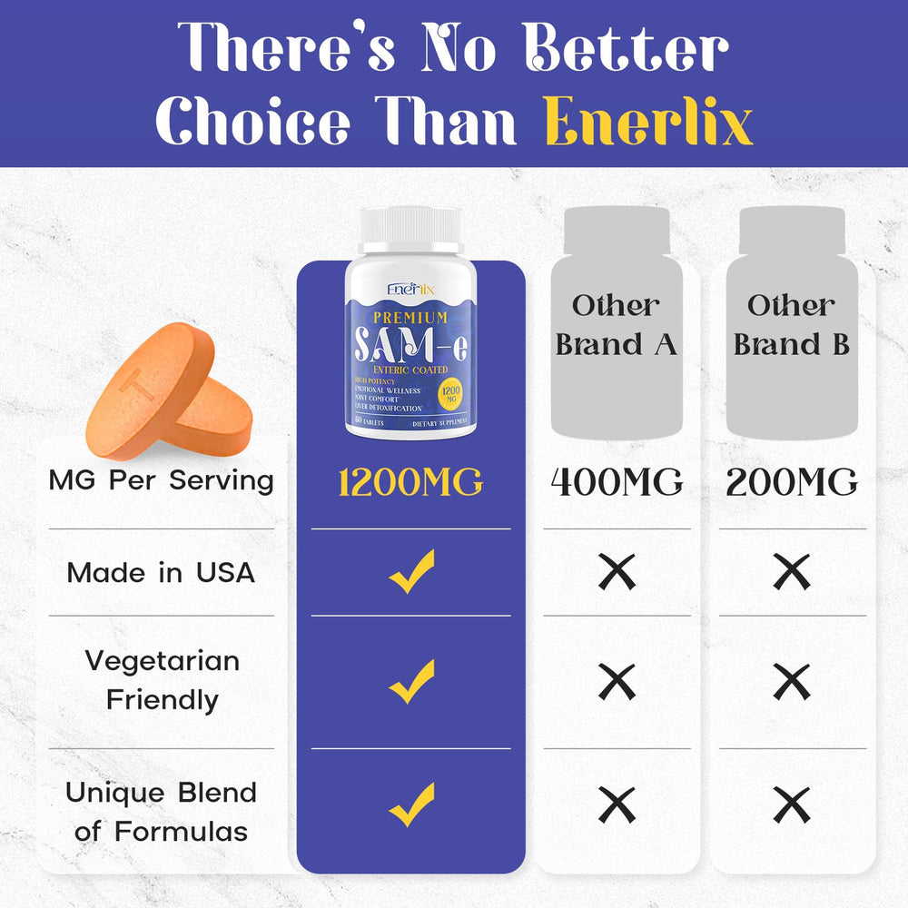 Enerlix ingredients mix closeup highlights CoQ10, 5-HTP, and milk thistle for holistic support.