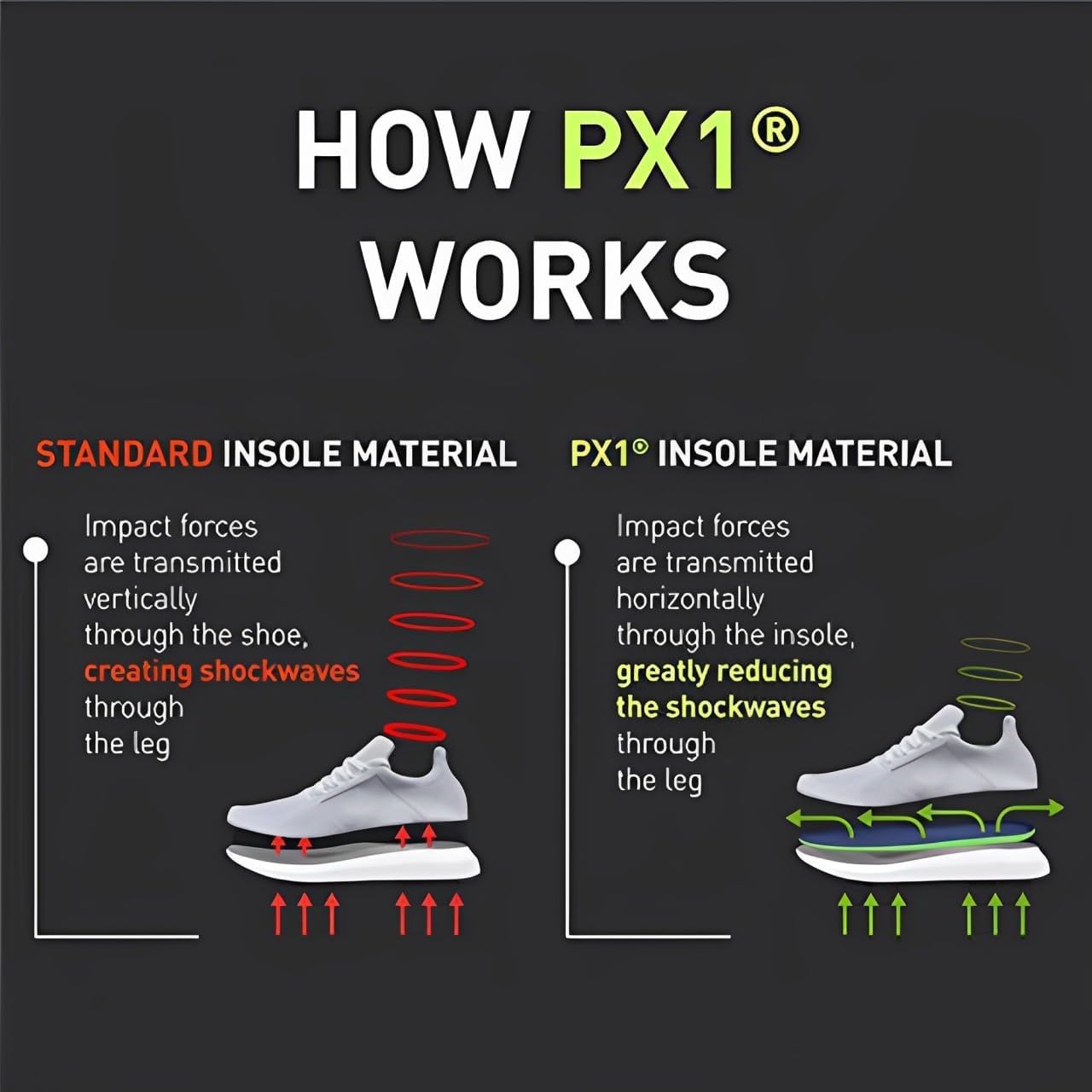Enertor PX1 versatile fit works with trainers, boots, and daily shoes for comfort.