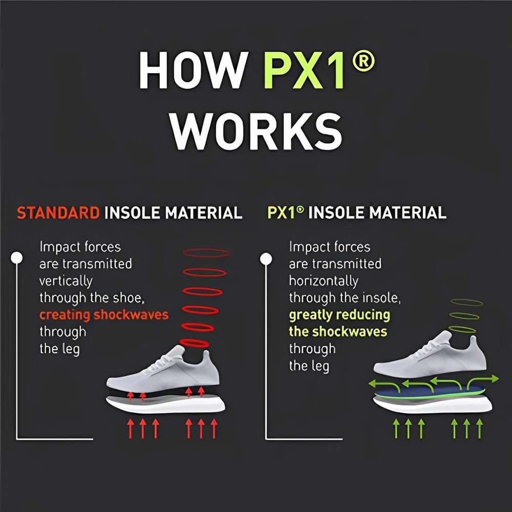 Enertor PX1 versatile fit works with trainers, boots, and daily shoes for comfort.