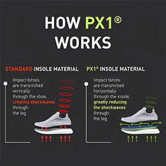 Enertor PX1 versatile fit works with trainers, boots, and daily shoes for comfort.