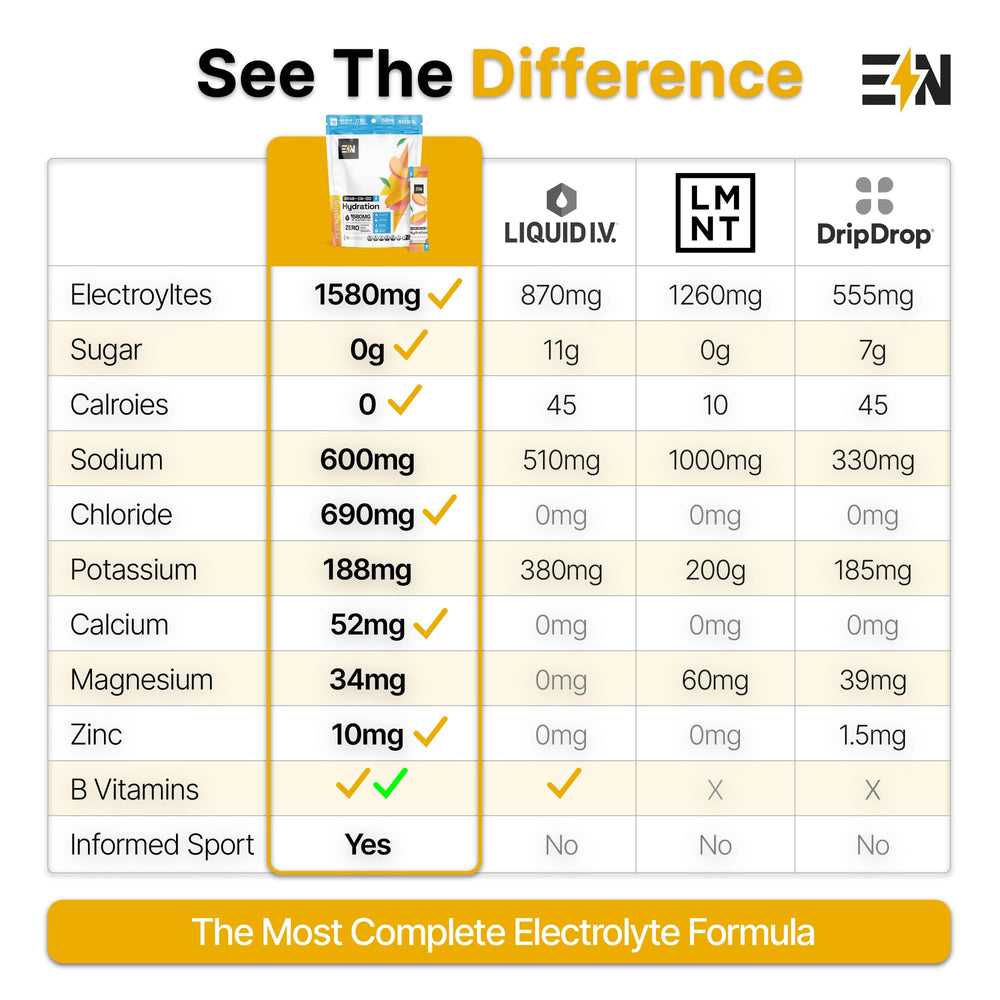 Engineered Nutrition lemonade electrolyte powder dissolving in water under bright kitchen light