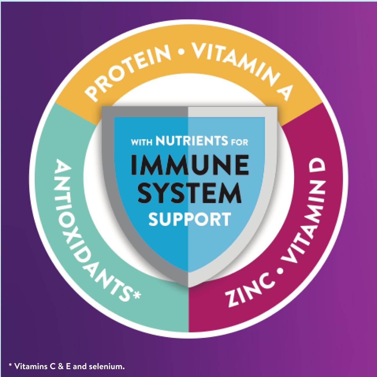 Packaging box for Ensure High Protein showing 16g protein and 27 vitamins
