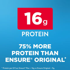 Nutrition panel on Ensure Plus Milk Chocolate highlights protein and vitamins.