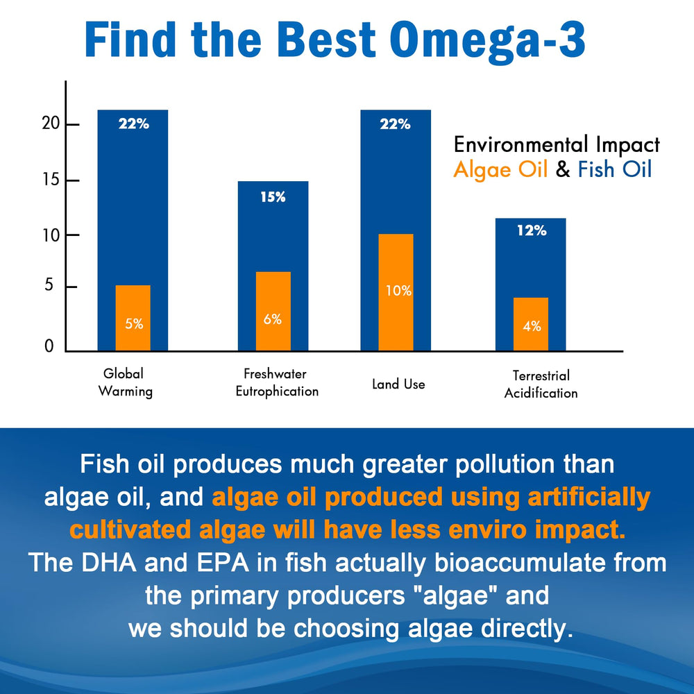 EnvyCure omega-3 gummies no fish taste aroma and clean finish