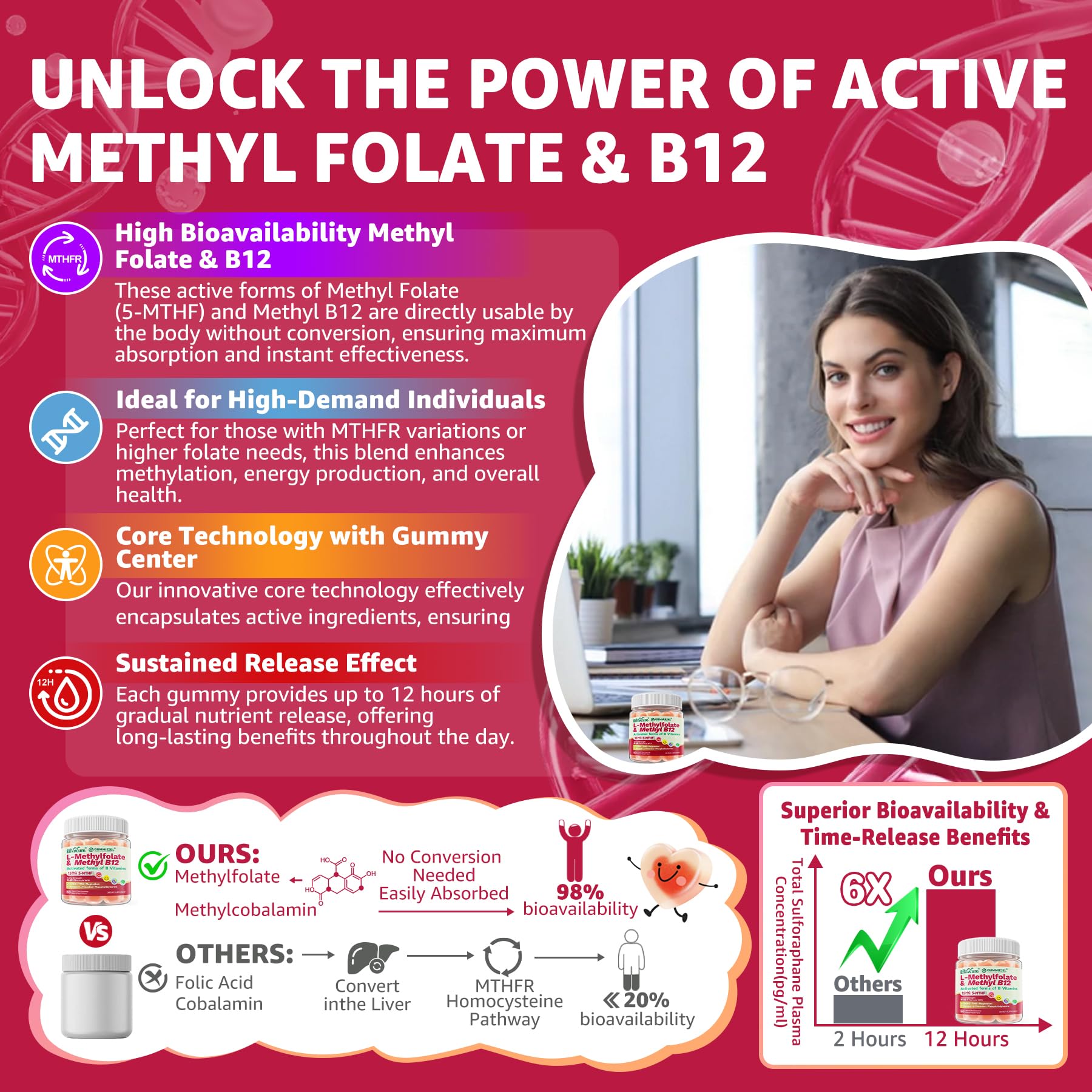 EnvyCure gummies highlight active B vitamins for methylation support.