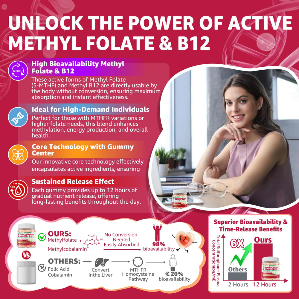 EnvyCure gummies highlight active B vitamins for methylation support.