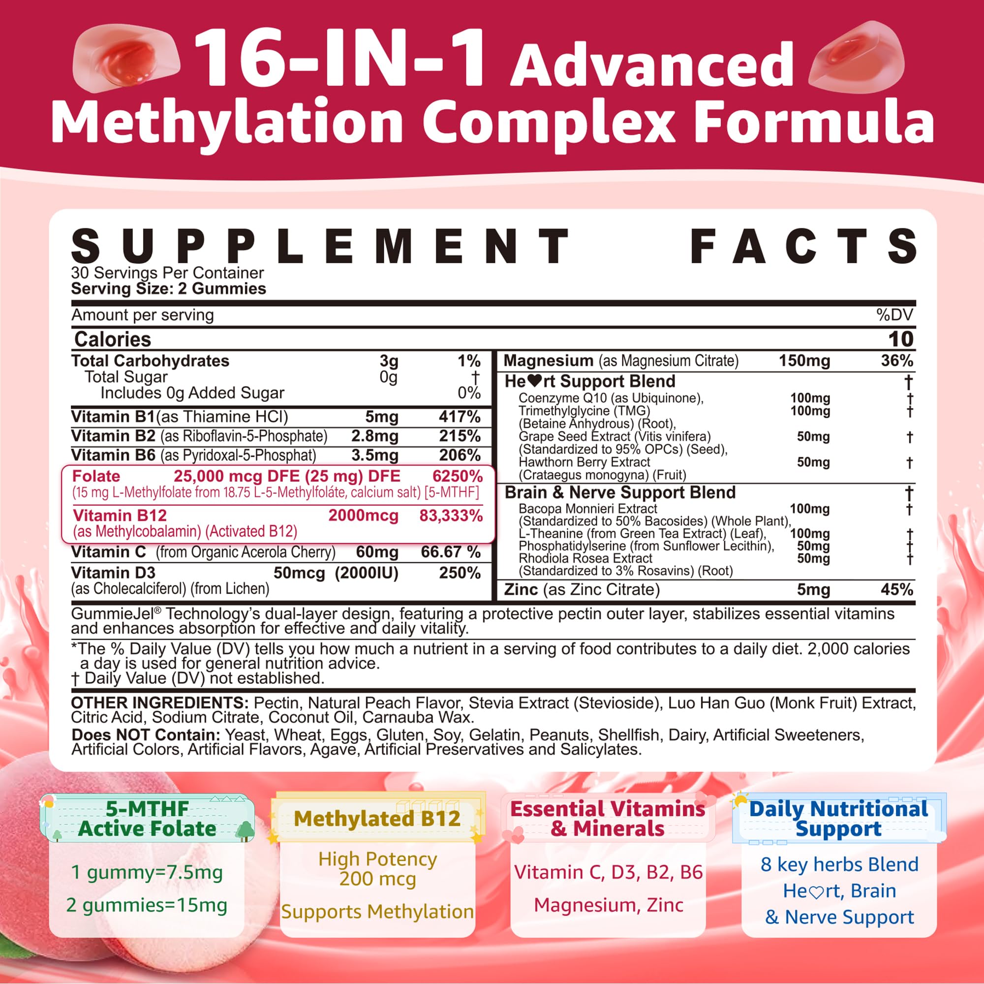 EnvyCure gummies with CoQ10 ingredients panel highlights energy support potential.
