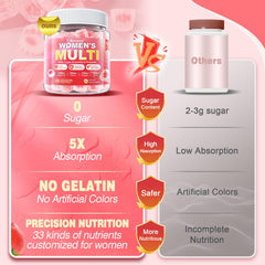 Gummies on a light surface convey ease of daily supplement routine.