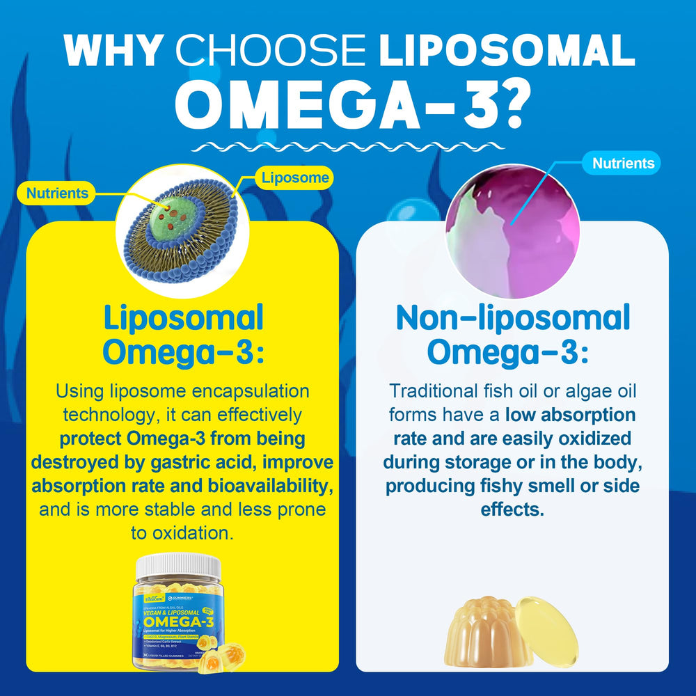 EnvyCure vegan omega-3 gummies ingredients panel features CoQ10 and magnesium