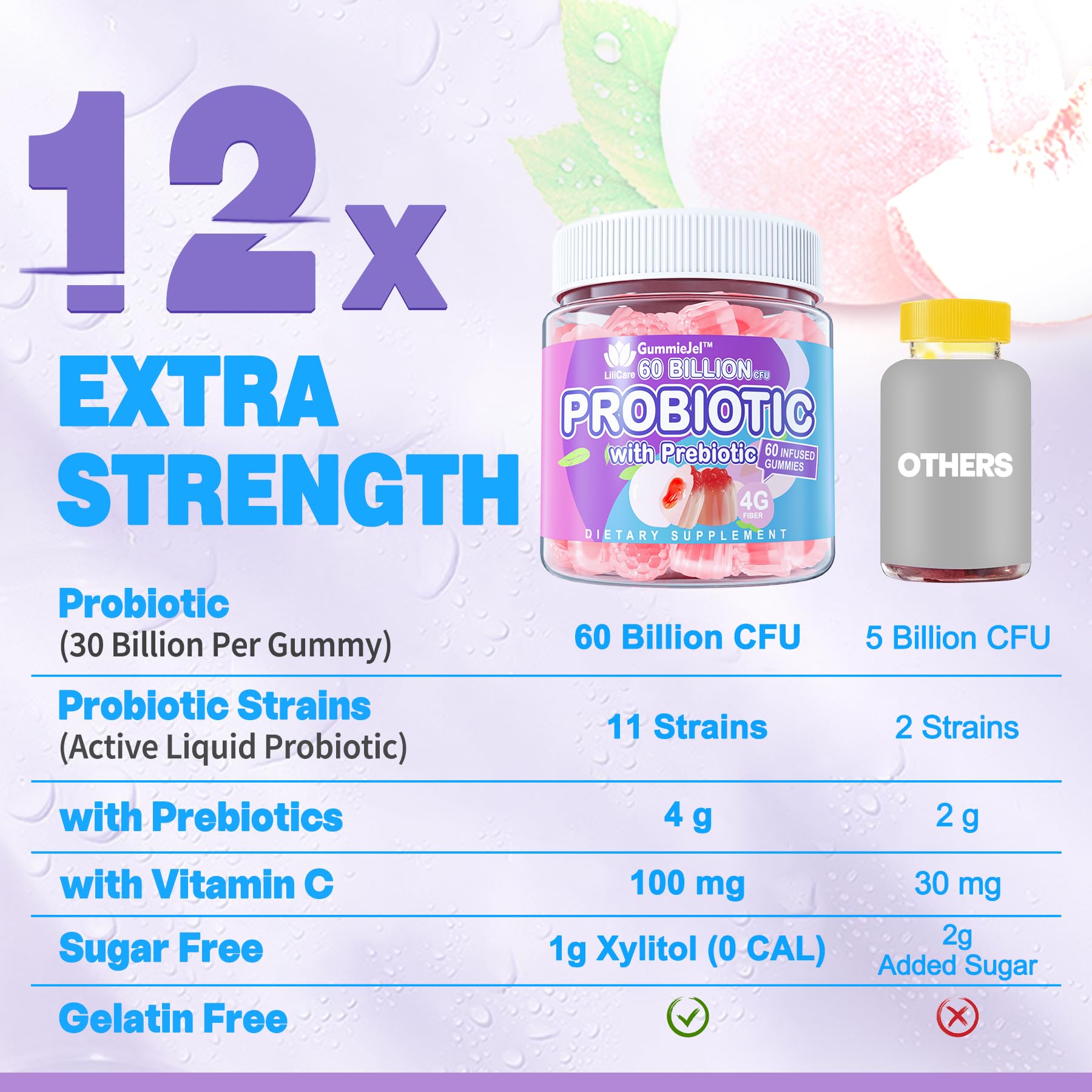 EnvyDeal probiotic gummies gummiejel technology: encapsulated probiotics resilience.
