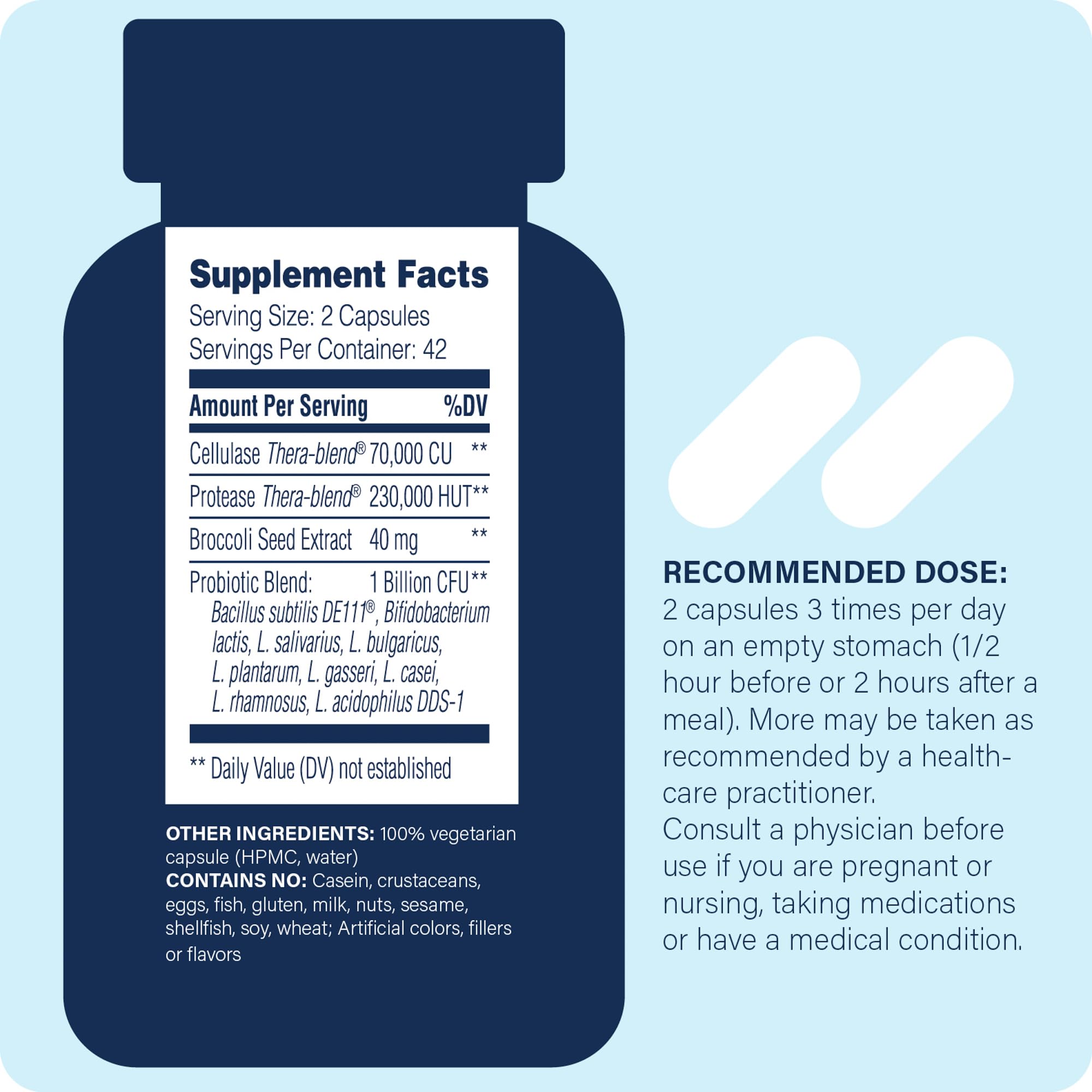 Enzyme Science Candidase Pro capsules closeup showcases enzymes for digestive comfort.