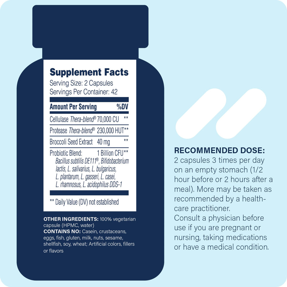 Enzyme Science Candidase Pro capsules closeup showcases enzymes for digestive comfort.