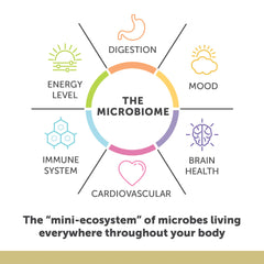 Enzymedica Aqua Biome clean-label certification seal emphasizing purity