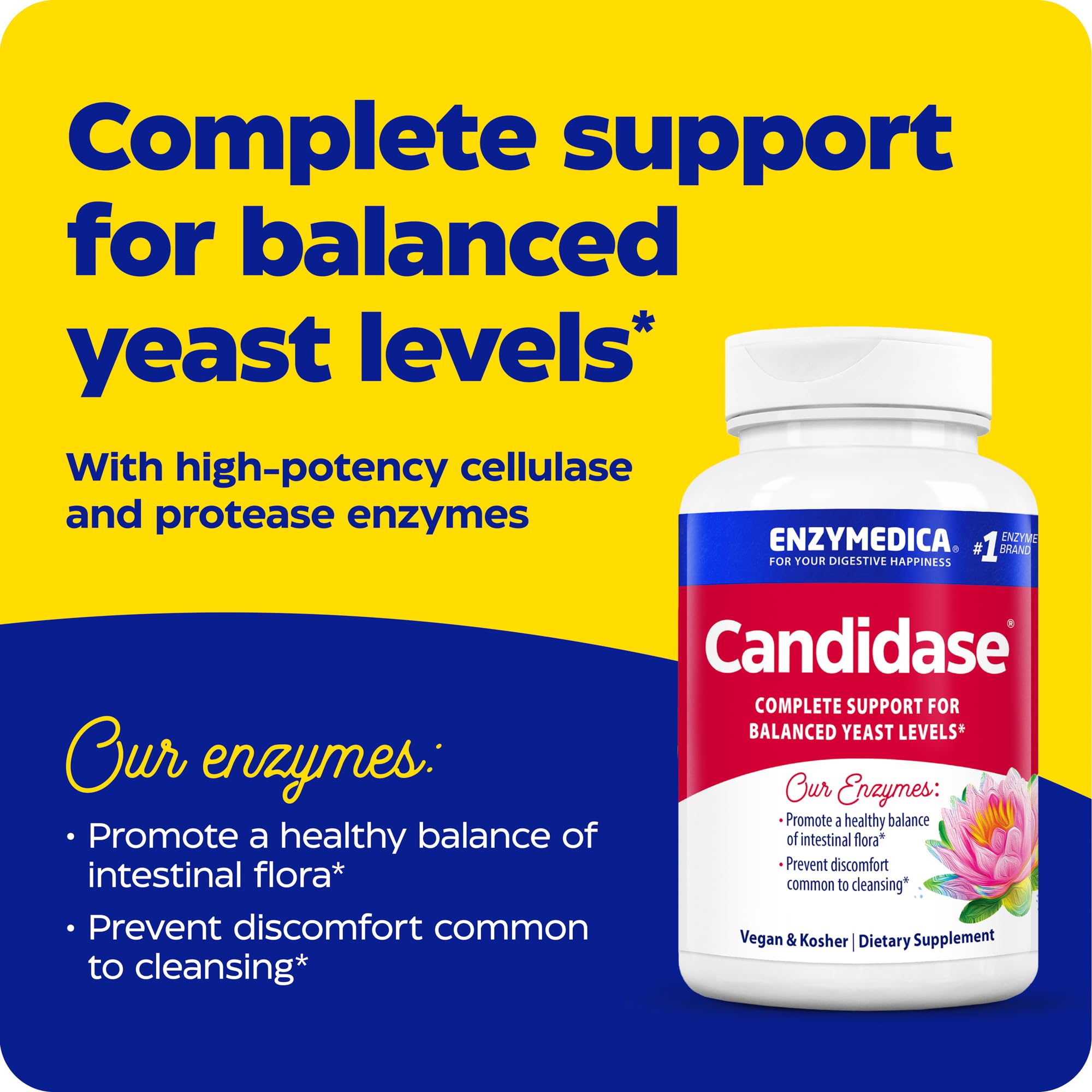 Candidase label highlights Thera-blend technology across pH range