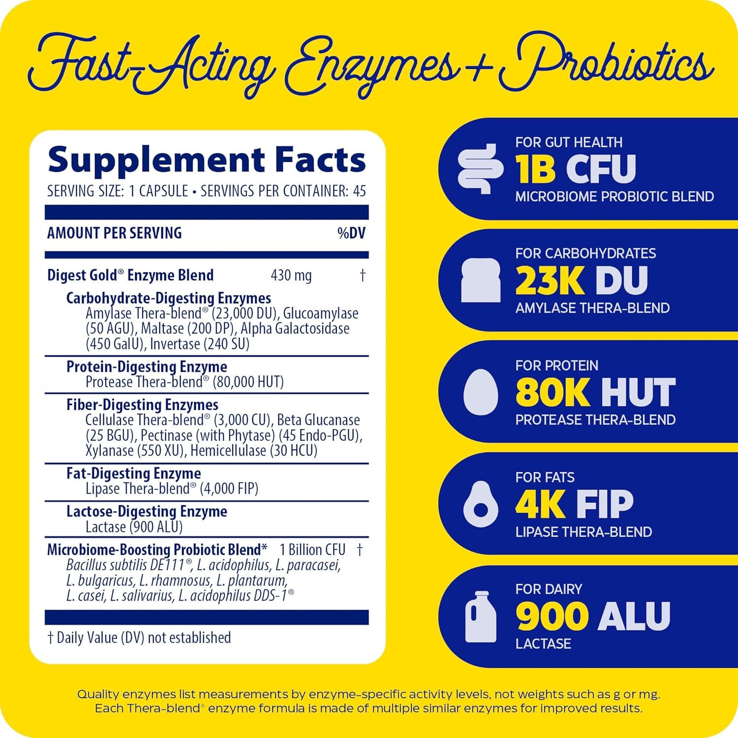 Enzymedica Digest Gold ingredients panel shows macro targets for meals.