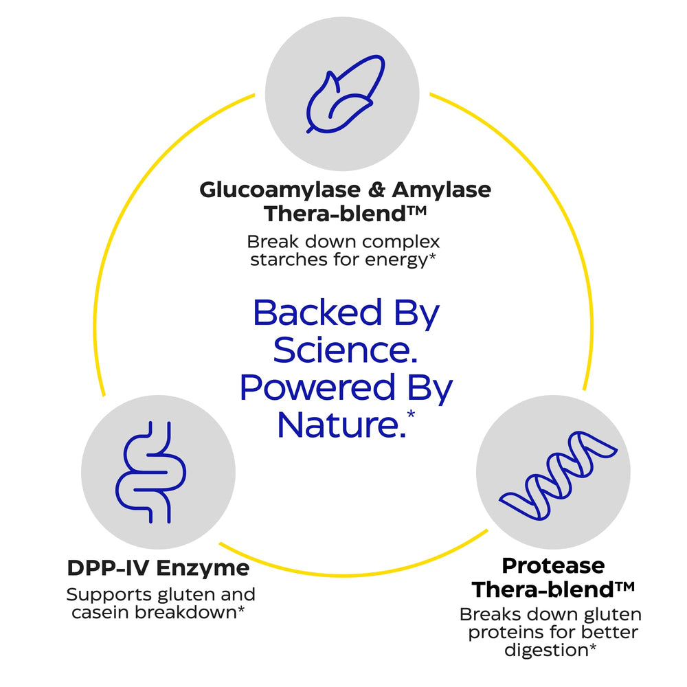 Gluten and casein digestion illustration with enzyme action