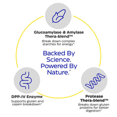 Gluten and casein digestion illustration with enzyme action