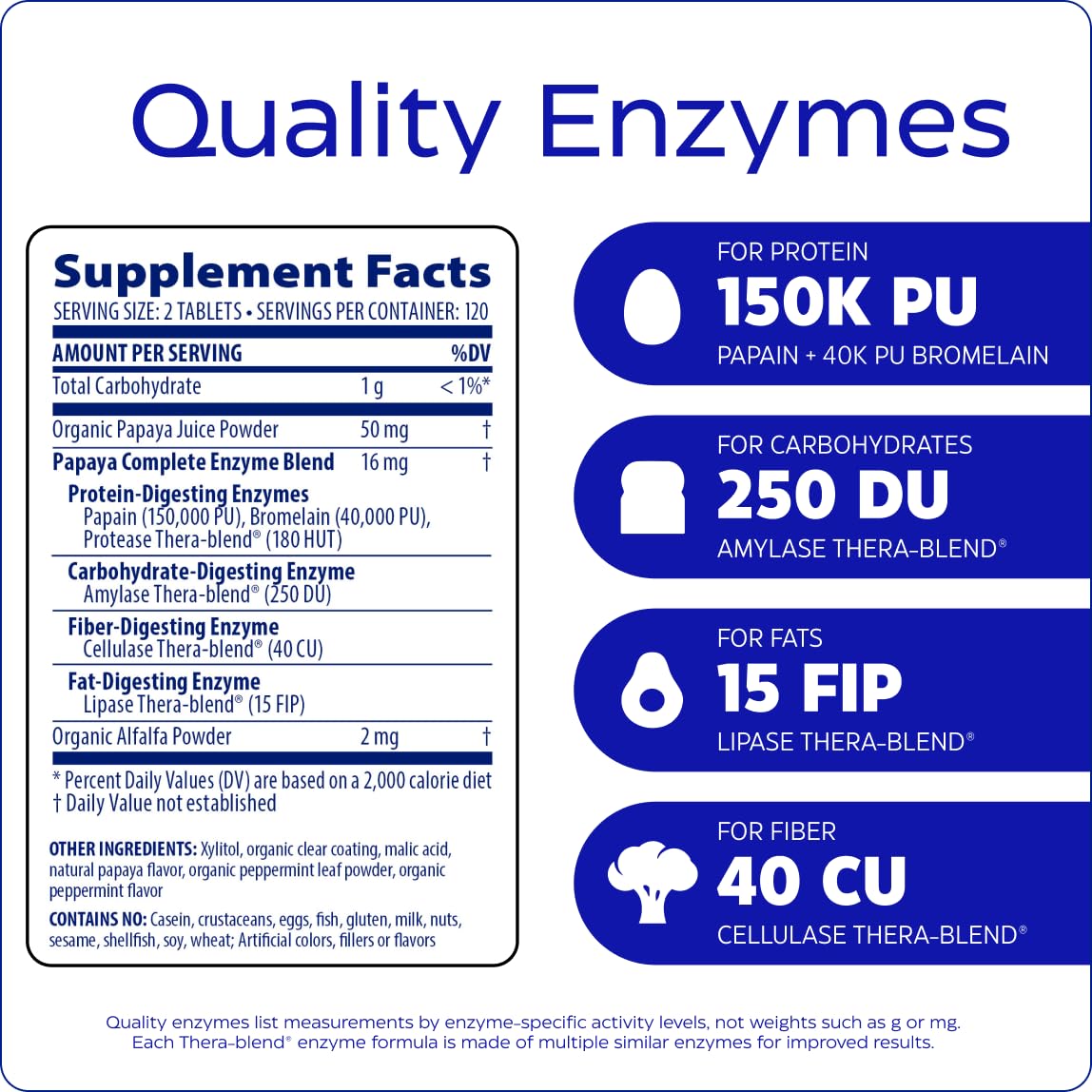 Organic chlorophyll and alfalfa in Enzymedica blend.