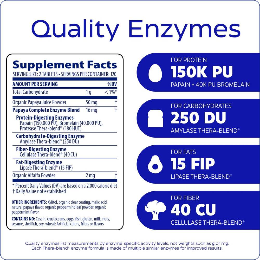 Organic chlorophyll and alfalfa in Enzymedica blend.