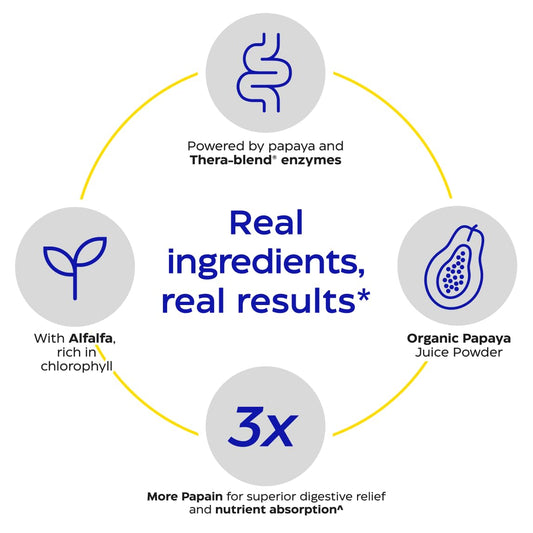 Close-up of Enzymedica Papaya Enzymes chewables tablets for digestion support.