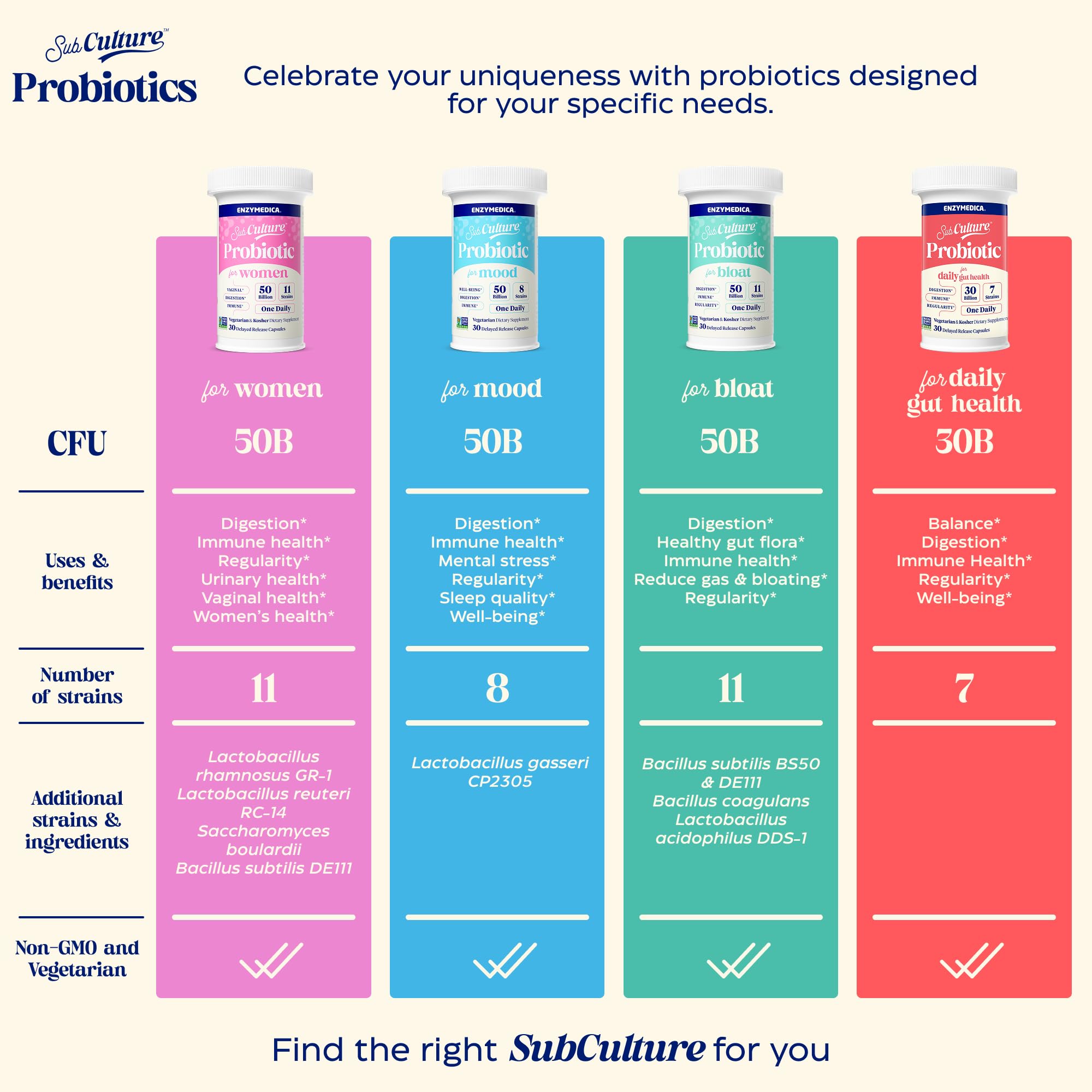 Enzymedica SubCulture Women supports urinary health with GR-1 and RC-14 strains.