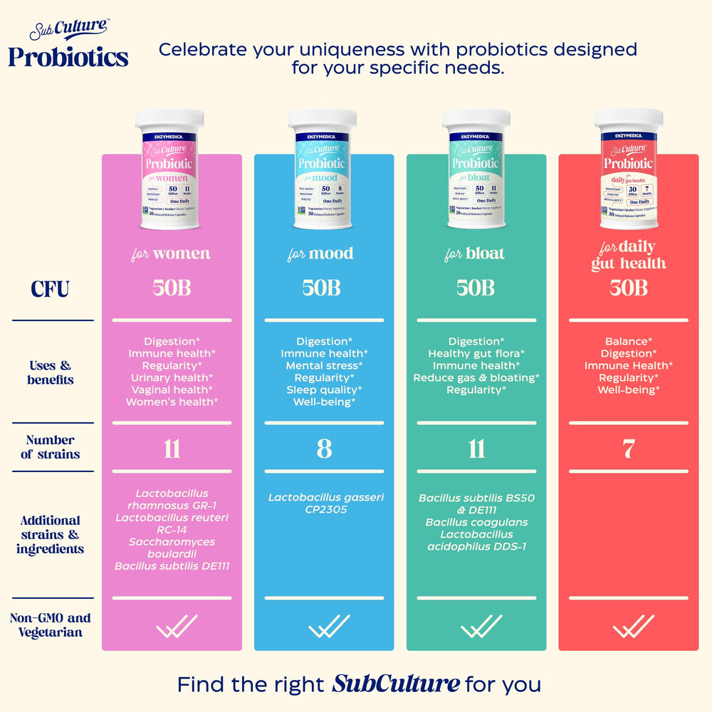 Enzymedica SubCulture Women supports urinary health with GR-1 and RC-14 strains.