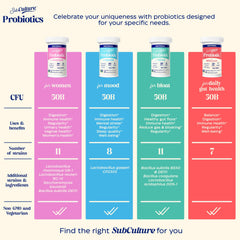 Enzymedica SubCulture Women supports urinary health with GR-1 and RC-14 strains.