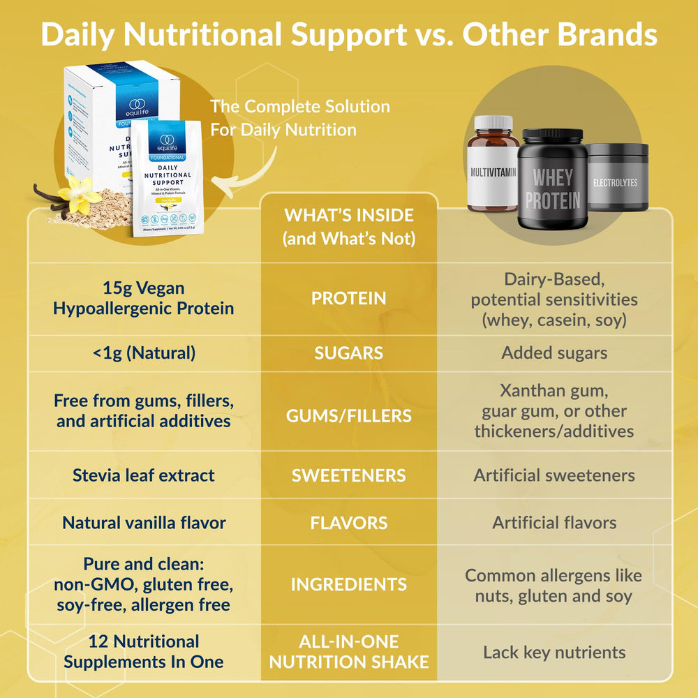 Equilife Daily Nutritional Support broccoli-derived Broccophane ingredient for detox support.
