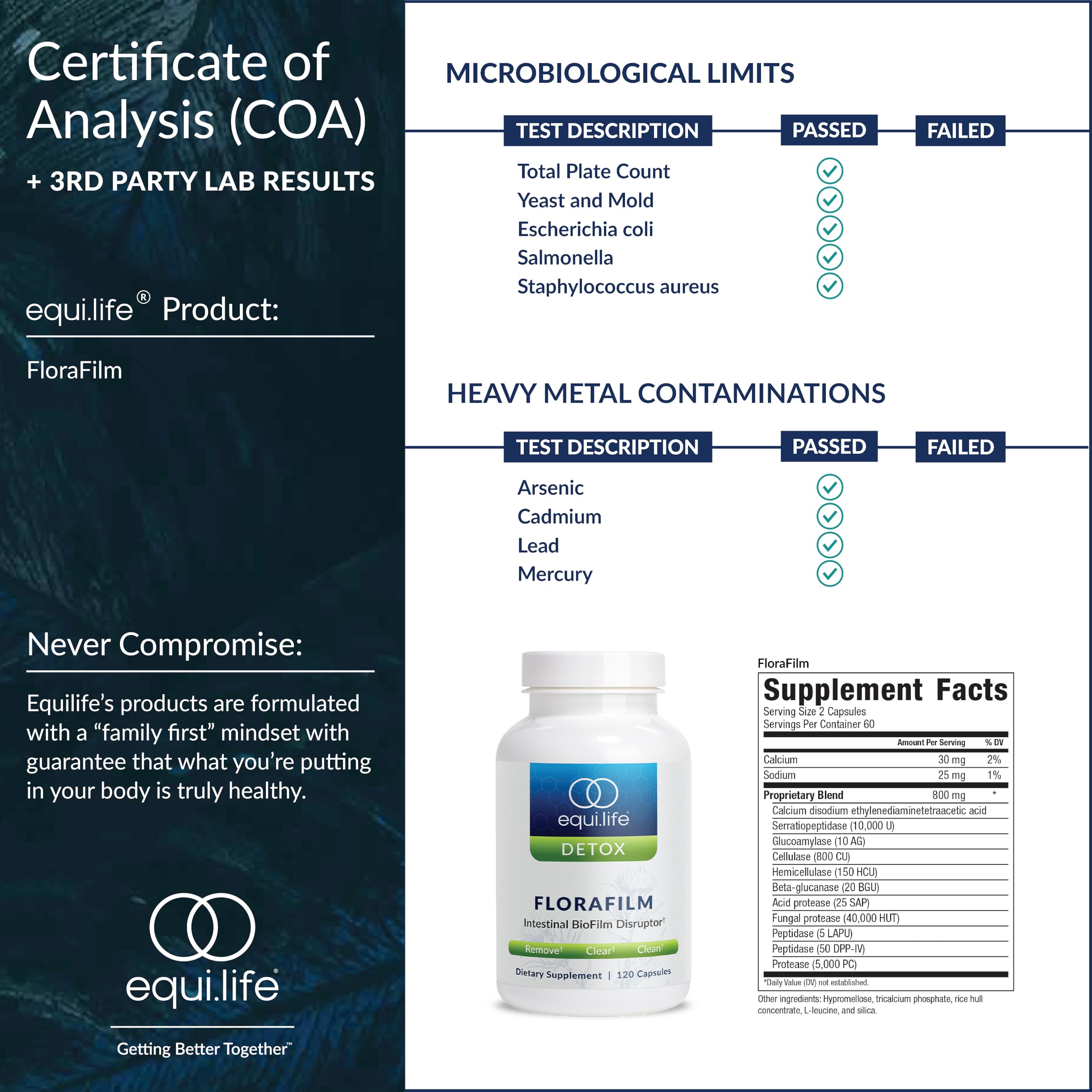 Equilife Florafilm packaging on shelf highlighting product availability.