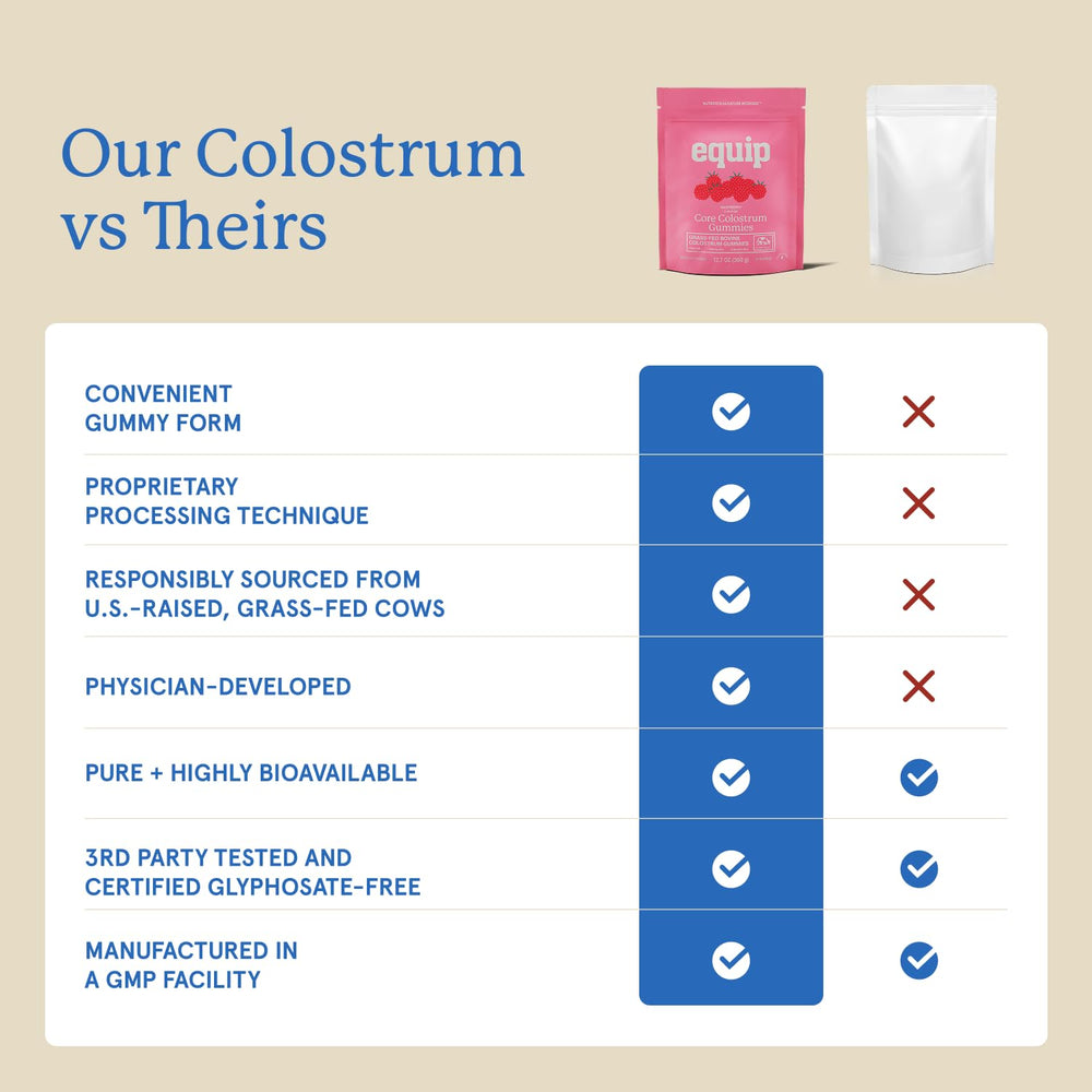 Equip Foods Core Bovine Colostrum Gummies raspberry flavor close-up for enjoyable daily use