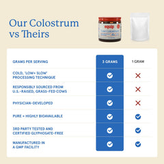 Mixing Core Colostrum Powder in water shows quick gut-friendly use.