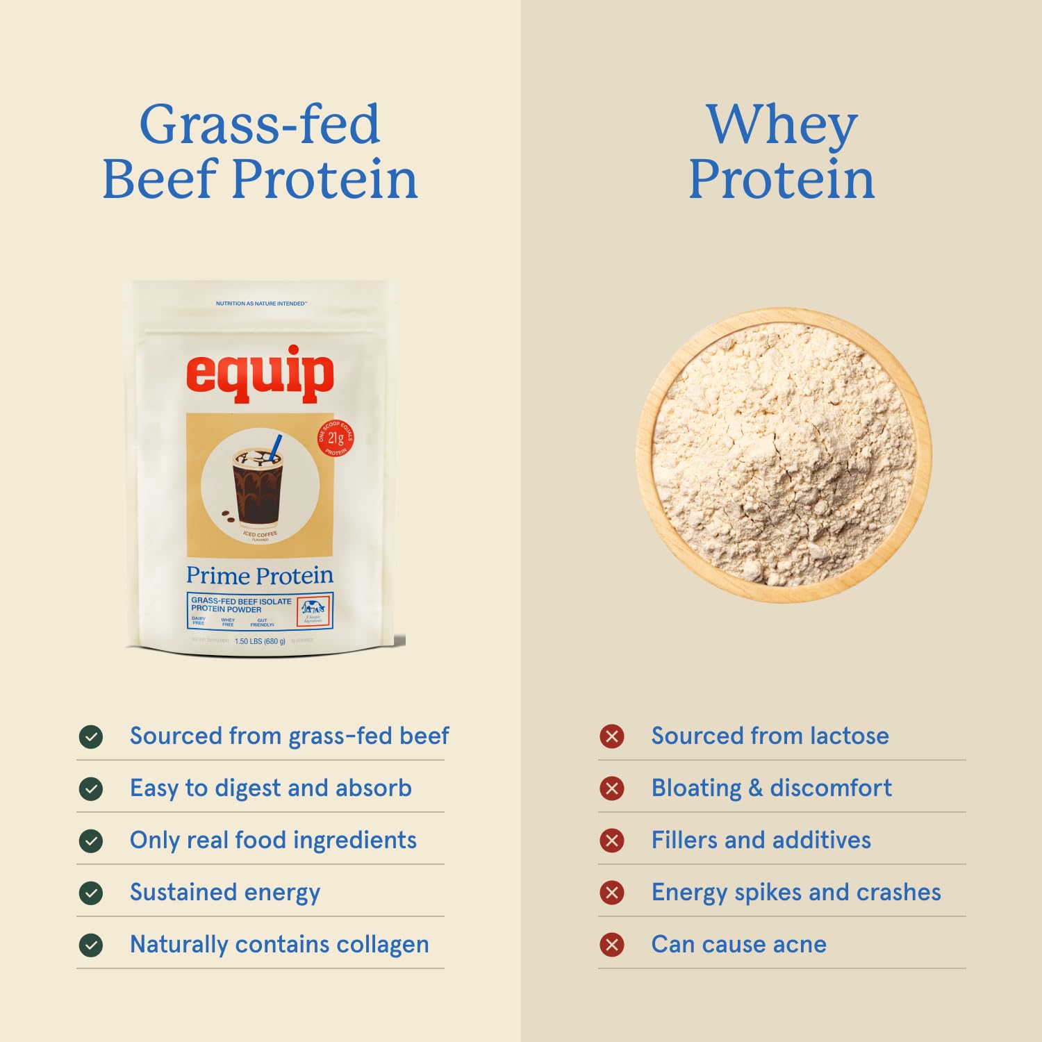 Equip Prime Protein front label highlights grass-fed beef protein and dairy-free formula