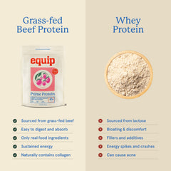 Blender bottle mixing Prime Protein Powder for keto or paleo meals.
